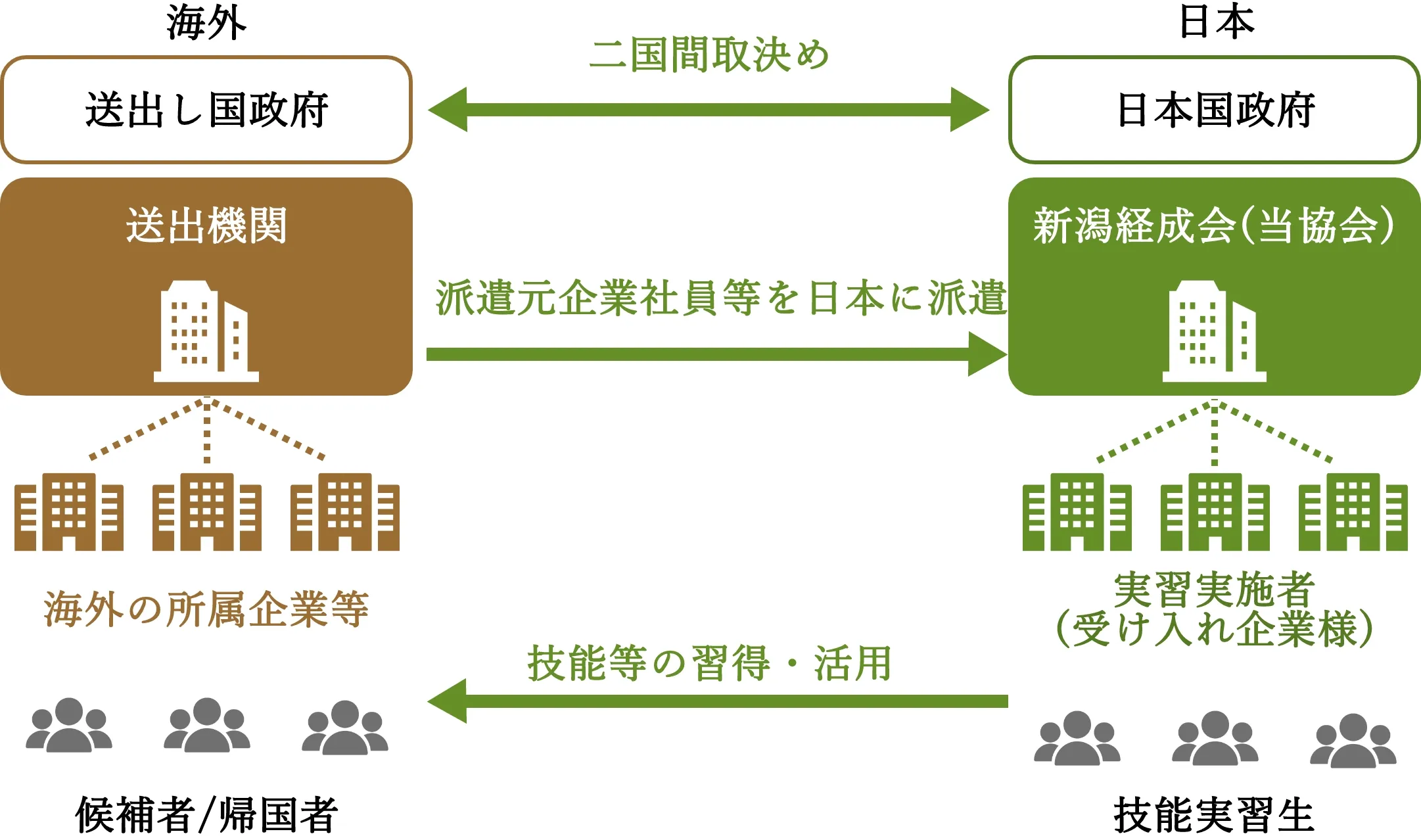 関係機関との連携